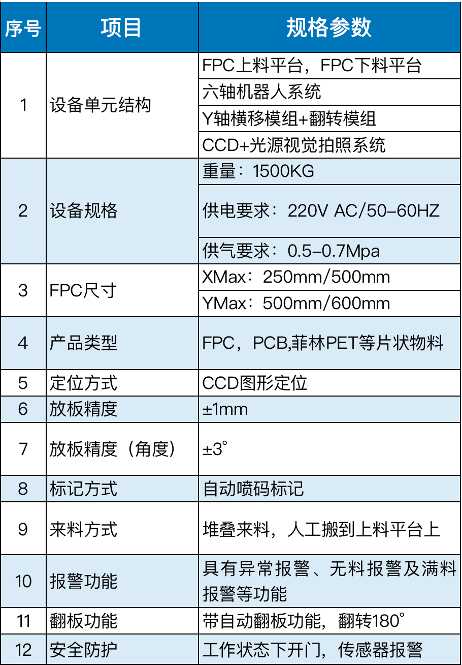 智能工厂