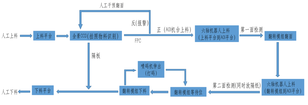 智能工厂