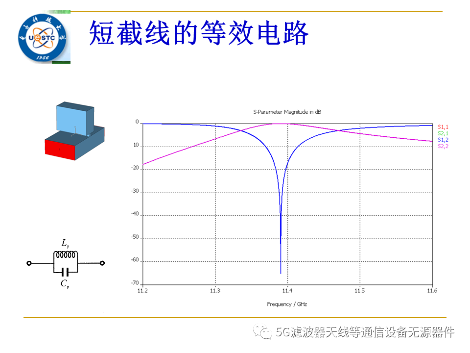 波滤波器