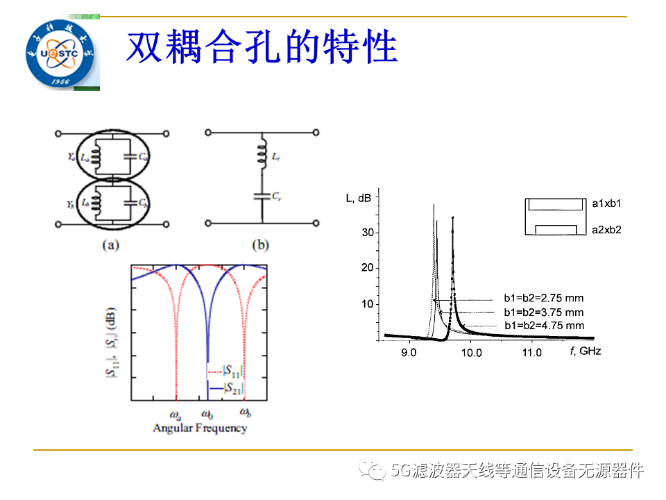 波滤波器