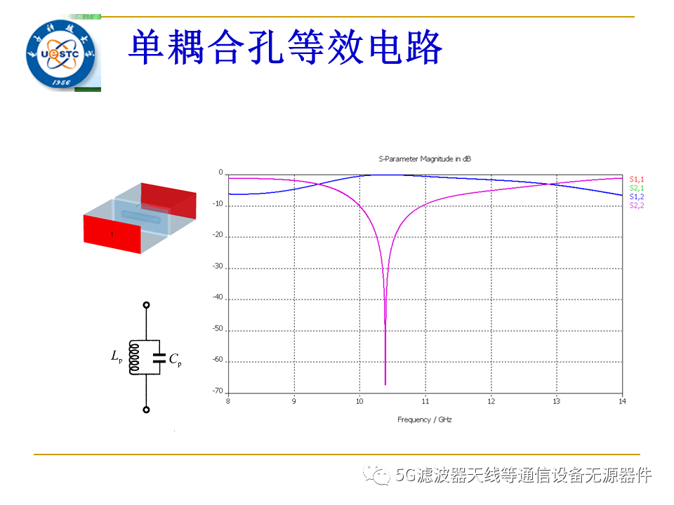 波滤波器