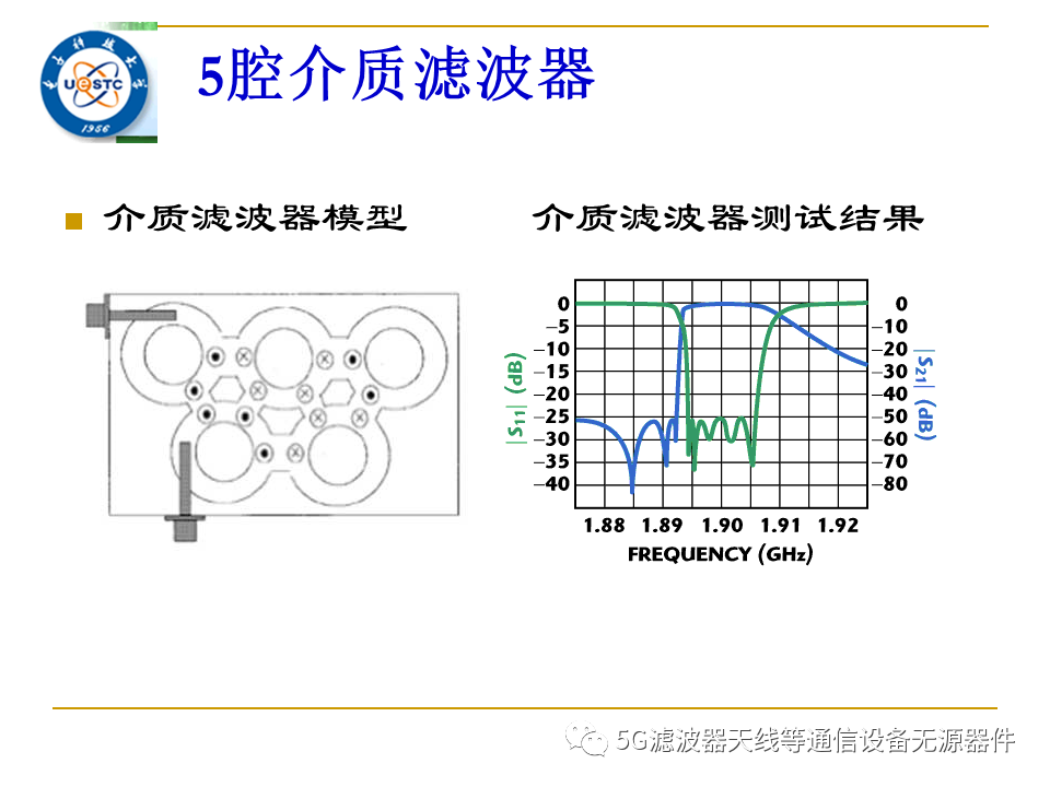 波滤波器