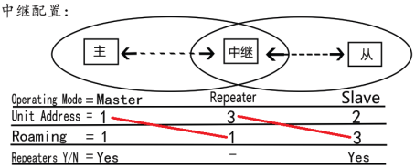 ModBus协议