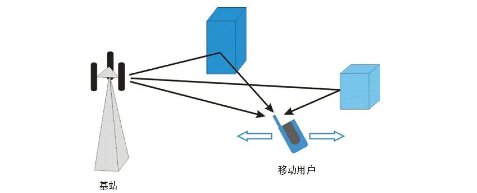 接收信号