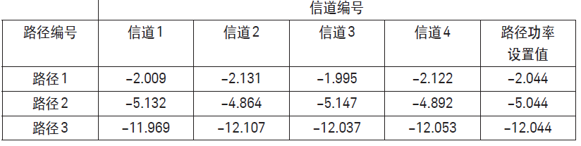 接收信号