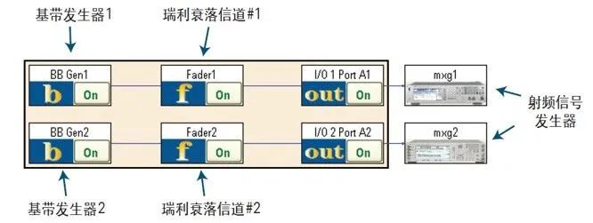 接收信号