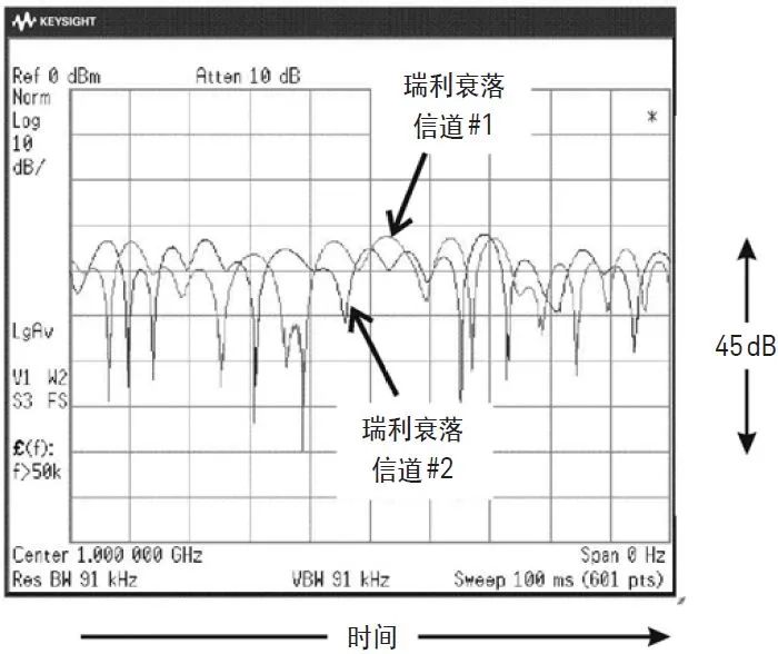 接收信号