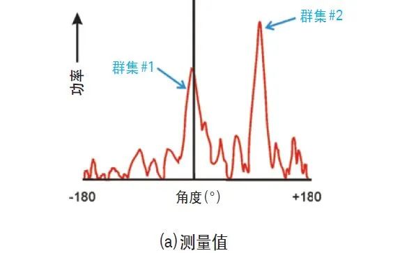 接收信号