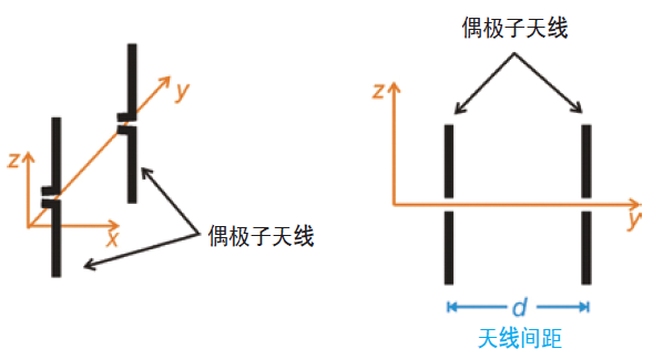 接收信号