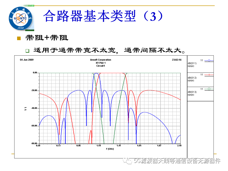 波滤波器