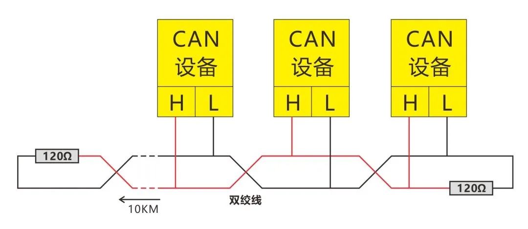 以太网