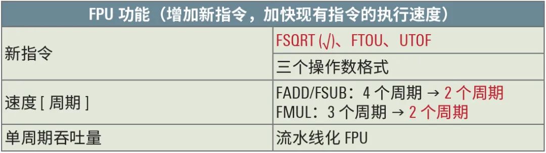 瑞萨