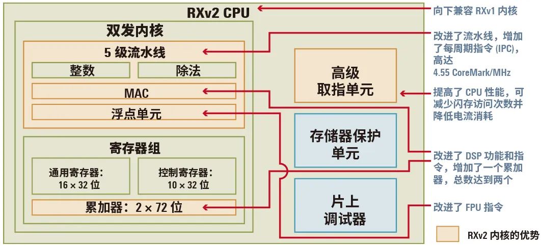 瑞萨