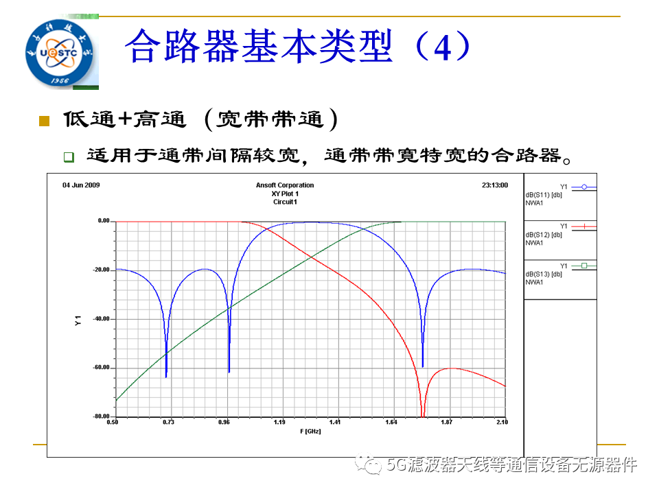 波滤波器