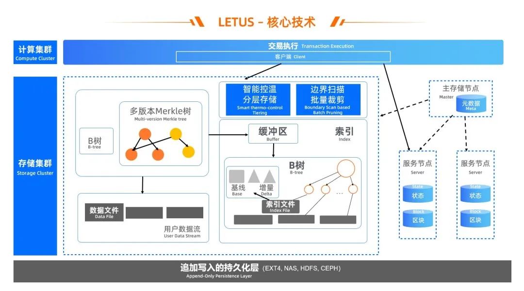 区块链