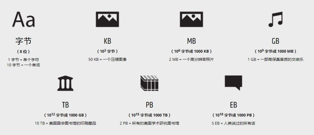 高性能计算