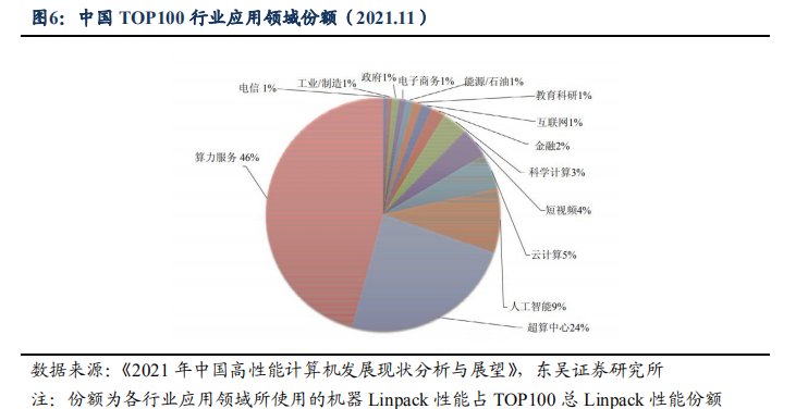 高性能计算