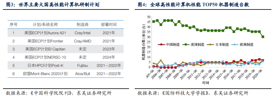 高性能计算