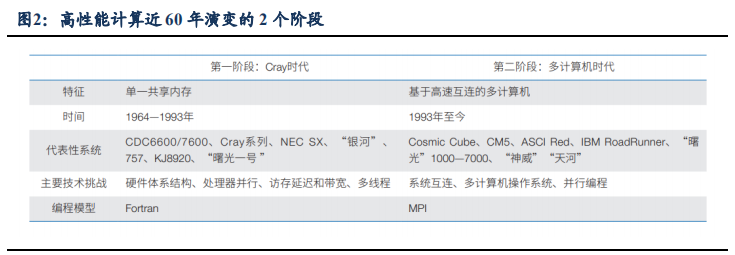 高性能计算