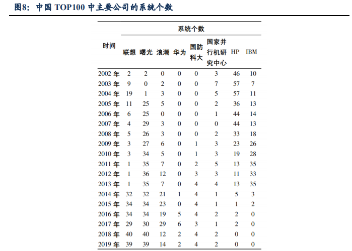 高性能计算