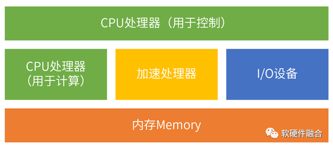 操作系统