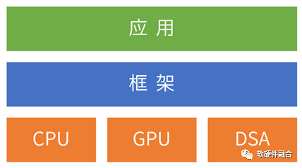 操作系统