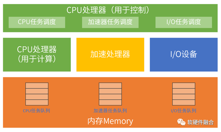 操作系统