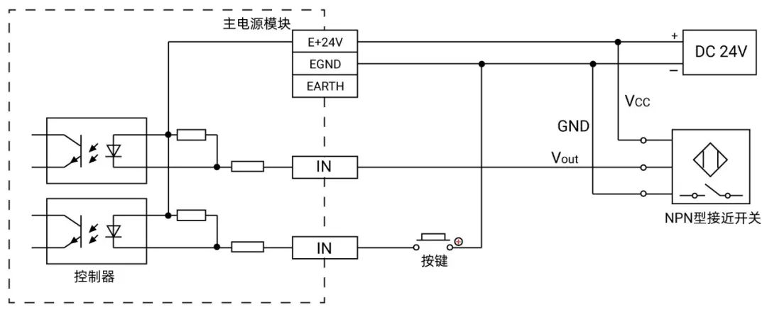 RS232接口