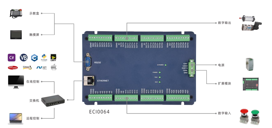 RS232接口