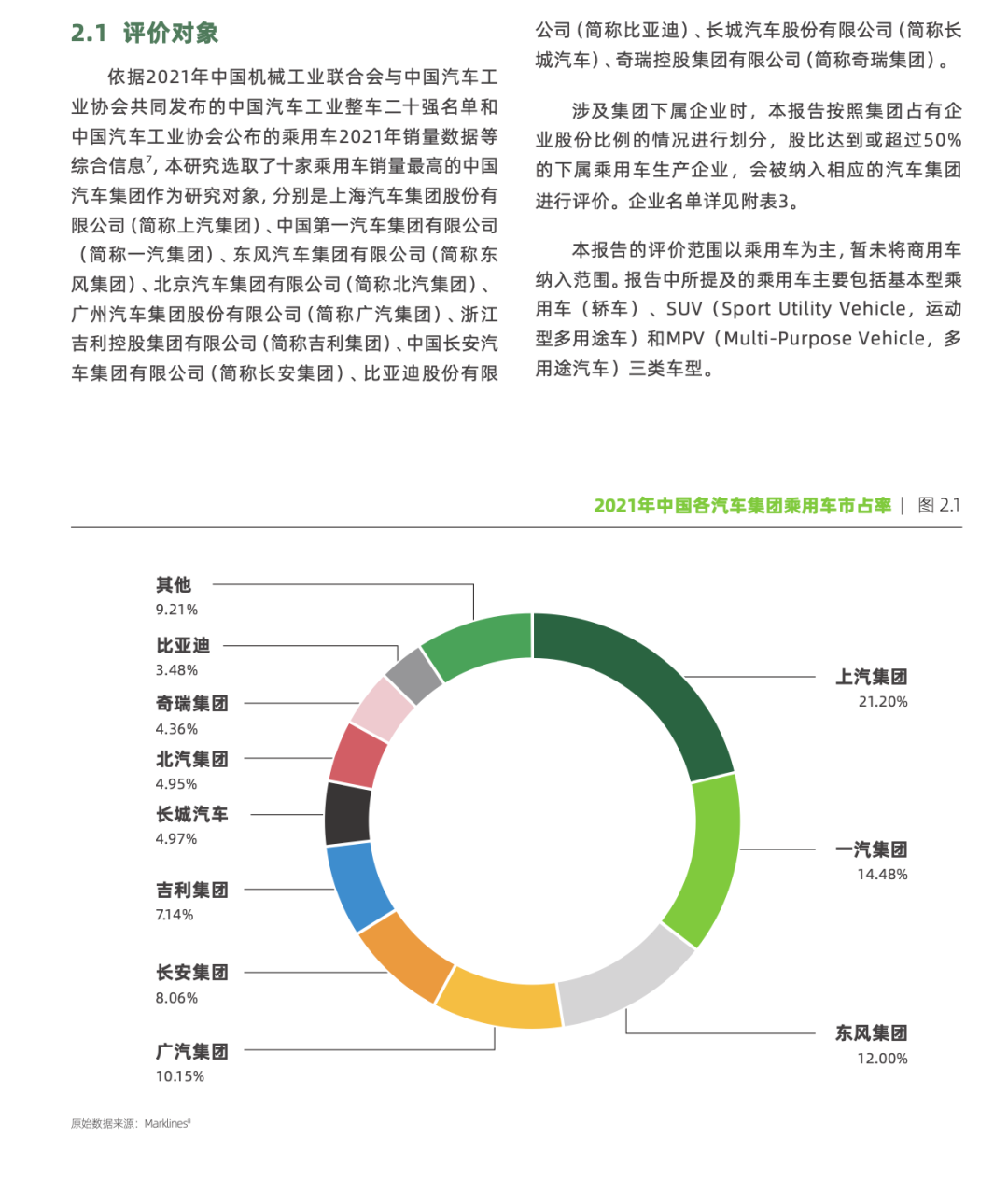 汽车行业