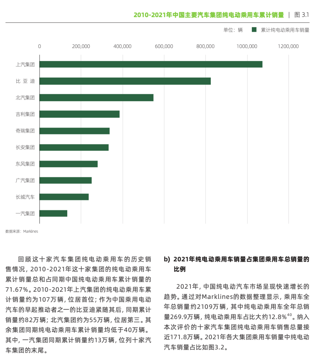 汽车行业