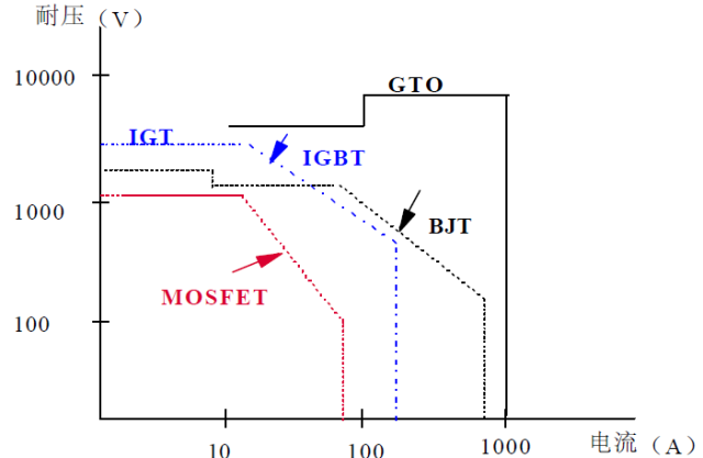 MOSFET