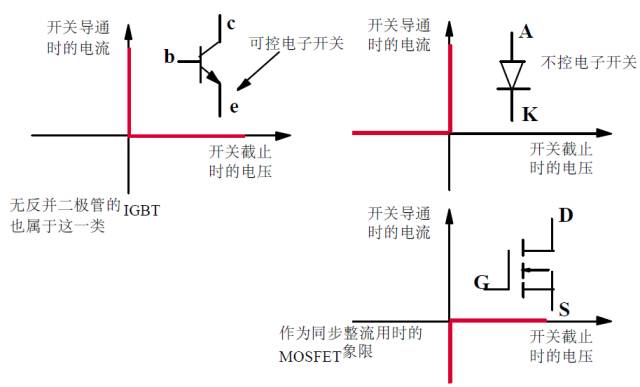 MOSFET