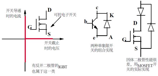 MOSFET