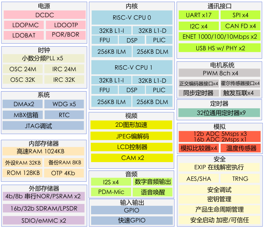 物联网