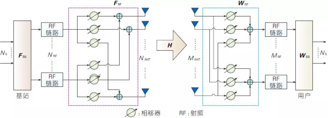 移动通信