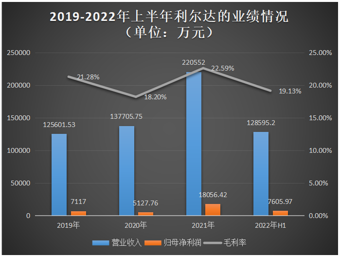 b10ac164-aeb2-11ed-bfe3-dac502259ad0.png