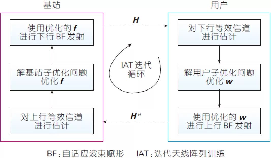 毫米波