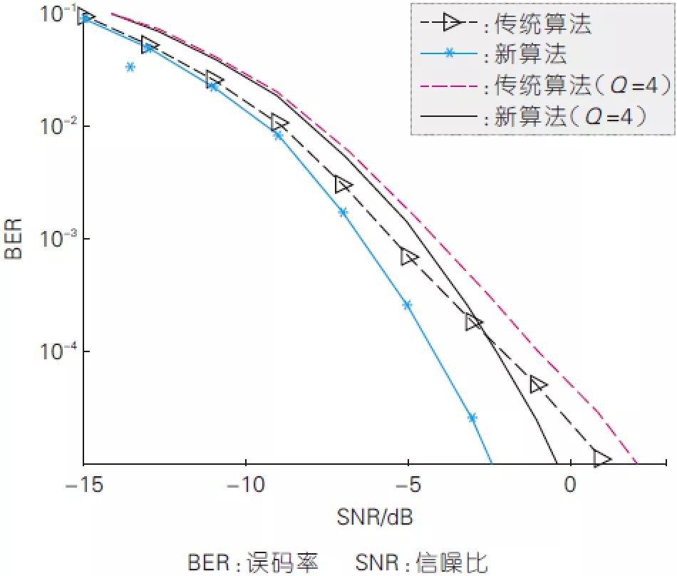 毫米波