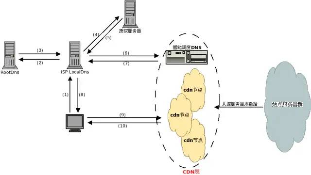 服务器