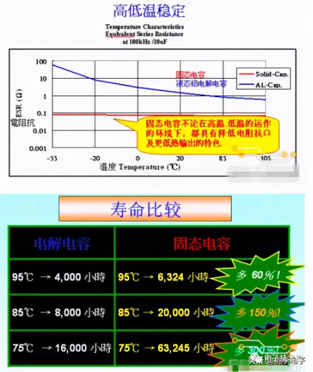 电容器