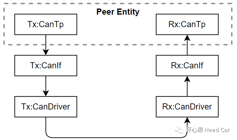 PDU