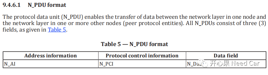 PDU