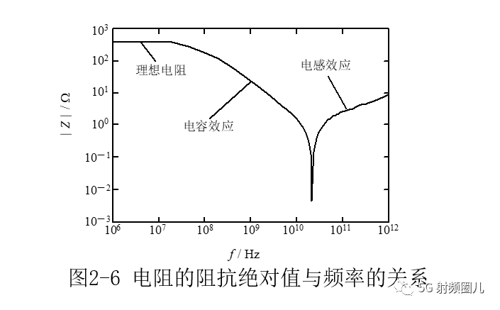 直流电路