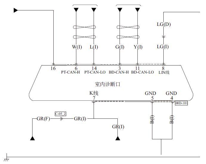 电控系统