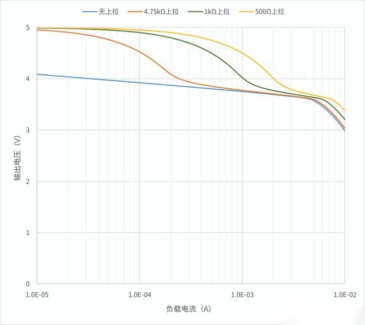 上拉电阻