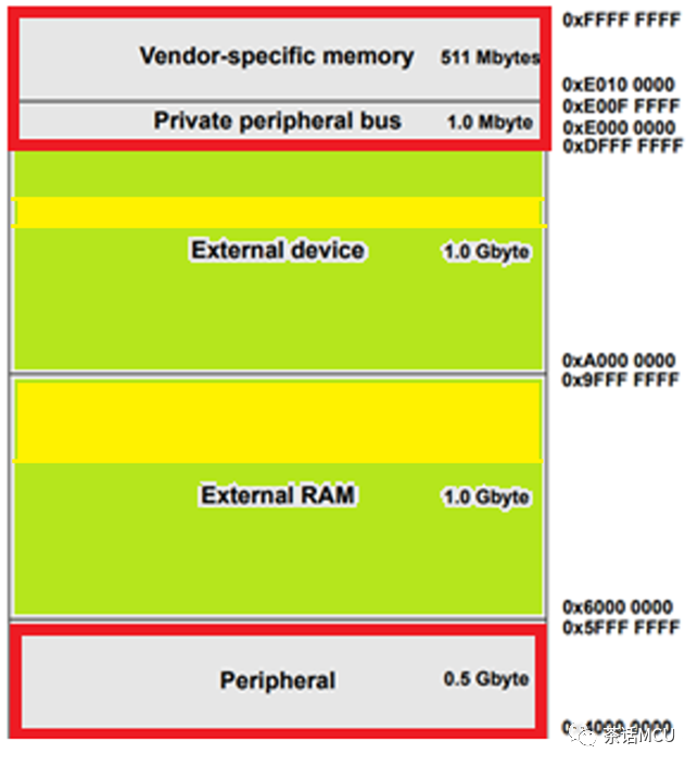 cpu