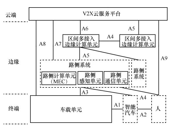 数据采集