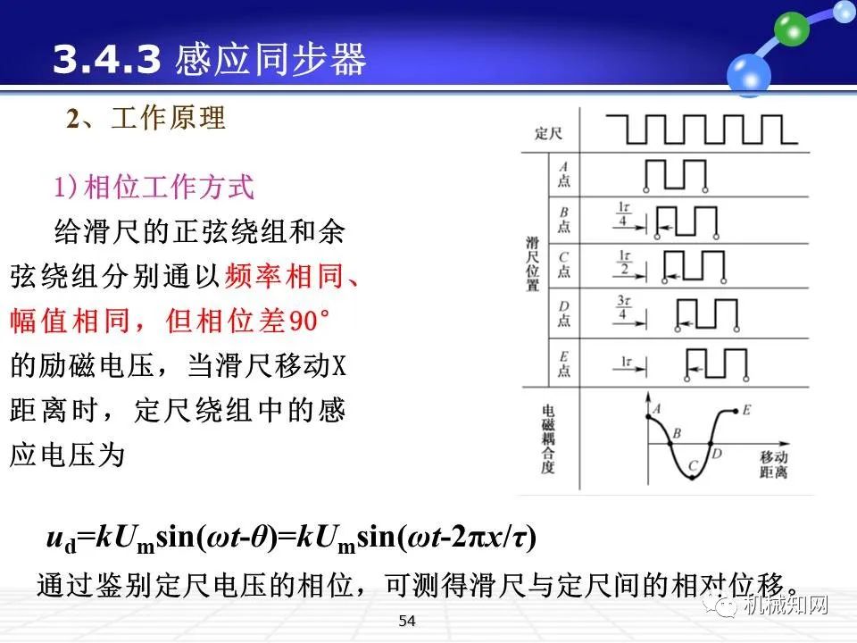 伺服系统