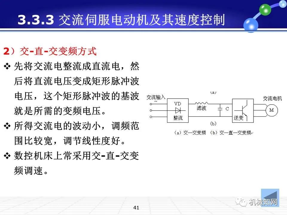 伺服系统